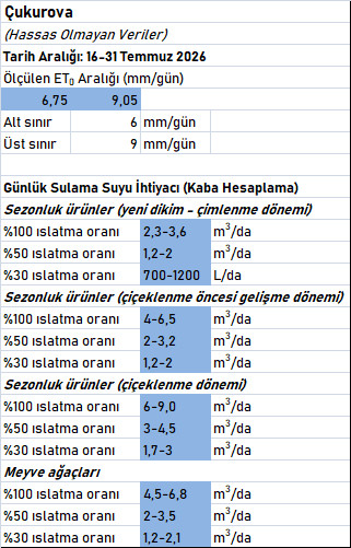 çuk2