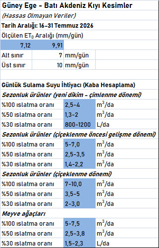 güney ege kıyı2