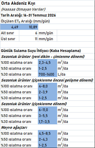 ort akd kıyı2