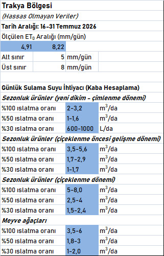 tra2
